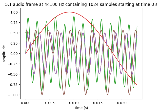 ../../../_images/build_examples_advanced_multi_channels_13_1.png