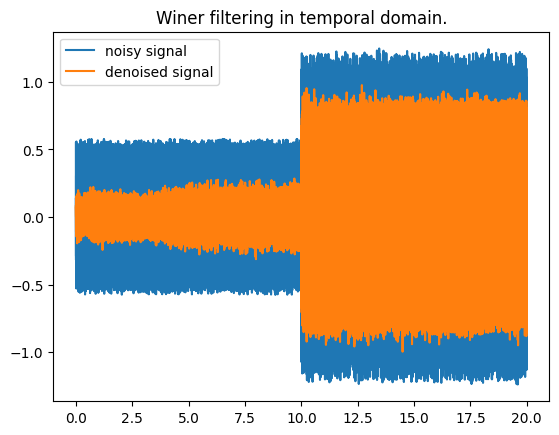 ../../../_images/build_examples_advanced_winer_13_0.png