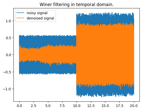 ../../../_images/build_examples_advanced_winer_13_0.png