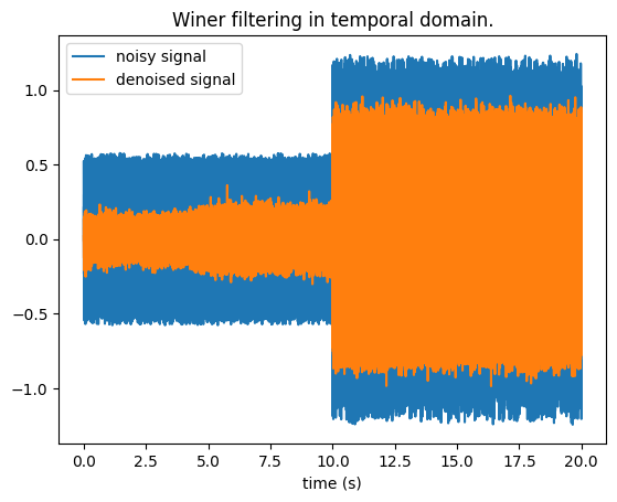 ../../../_images/build_examples_advanced_winer_13_0.png